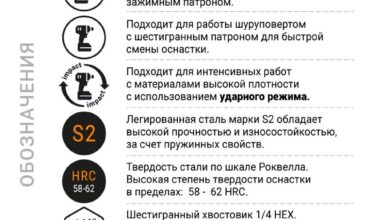 Photo of Безопасность и надежность торговли на Bitsaxo